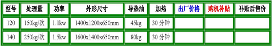 120、140燃煤?jiǎn)螌悠降讌?shù).jpg