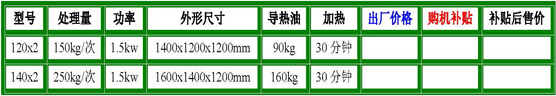 120x2、140x2燃煤雙層平底參數(shù).jpg