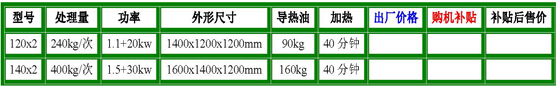 120x2、140x2電雙層平底參數(shù).jpg