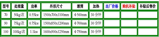 燃煤型70-100圓筒炒料機(jī)參數(shù).jpg