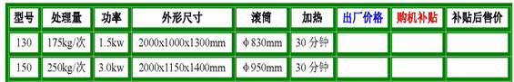 燃煤型130-150圓筒炒料機(jī)參數(shù).jpg