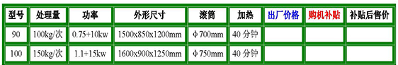 電加熱型圓筒炒料機(jī)參數(shù).jpg