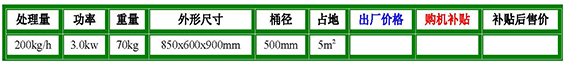 cbs-50型離心濾油機(jī)參數(shù).jpg