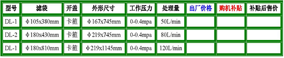 單袋式系列拋光過(guò)濾器參數(shù).jpg