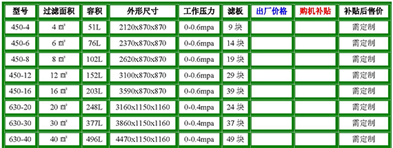 液壓壓緊系列板框濾油機參數.jpg