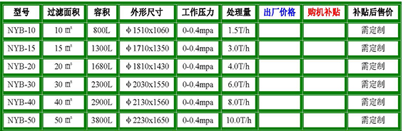 葉片式系列自動排渣過濾機(jī)參數(shù).jpg