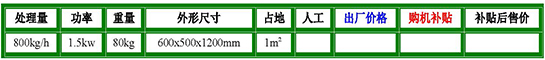 加厚型螺旋裝袋機(jī)參數(shù).jpg