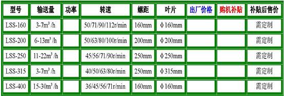 平面螺旋輸送機(jī)參數(shù).jpg