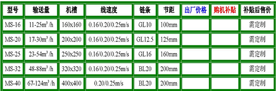 平面刮板輸送機(jī)參數(shù).jpg