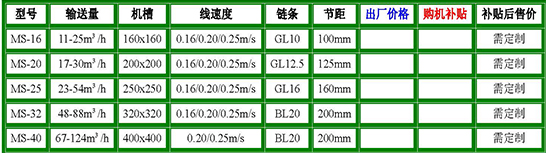 DTG皮帶傳動(dòng)斗式提升機(jī)參數(shù).jpg