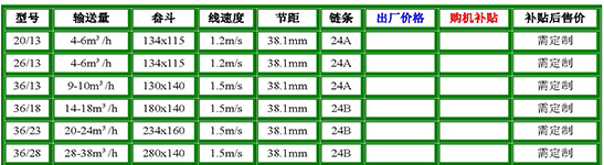 TH鏈條傳動(dòng)斗式提升機(jī)參數(shù).jpg