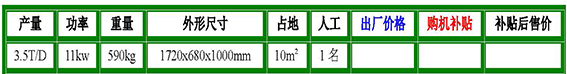 cbs-10型低噪音螺旋榨油機(jī)參數(shù).jpg