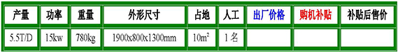 cbs-120型低噪音螺旋榨油機(jī)參數(shù).jpg