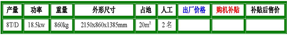 cbs-140型低噪音螺旋榨油機(jī)參數(shù).jpg