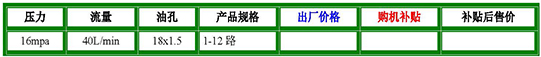 液壓分配閥參數(shù).jpg