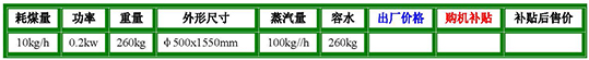 燃煤型串氣鍋參數(shù).jpg