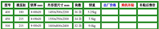 餅圈式液壓榨油機參數(shù).jpg