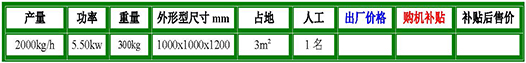 小型破碎機(jī)參數(shù).jpg