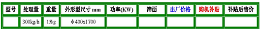 螺旋選豆器參數(shù).jpg