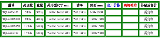 自衡振動篩參數(shù).jpg