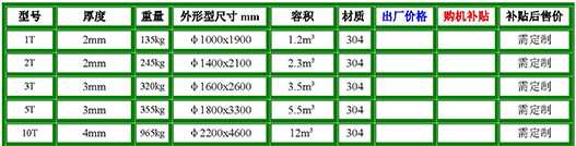 不銹鋼立式油罐參數(shù).jpg