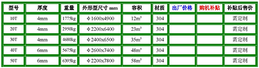 不銹鋼臥式油罐參數(shù).jpg