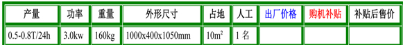 cbs-60型螺旋榨油機(jī)參數(shù).jpg