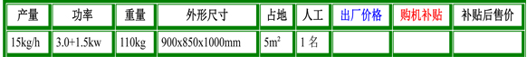 cbs-50型螺旋香油機(jī)參數(shù).jpg